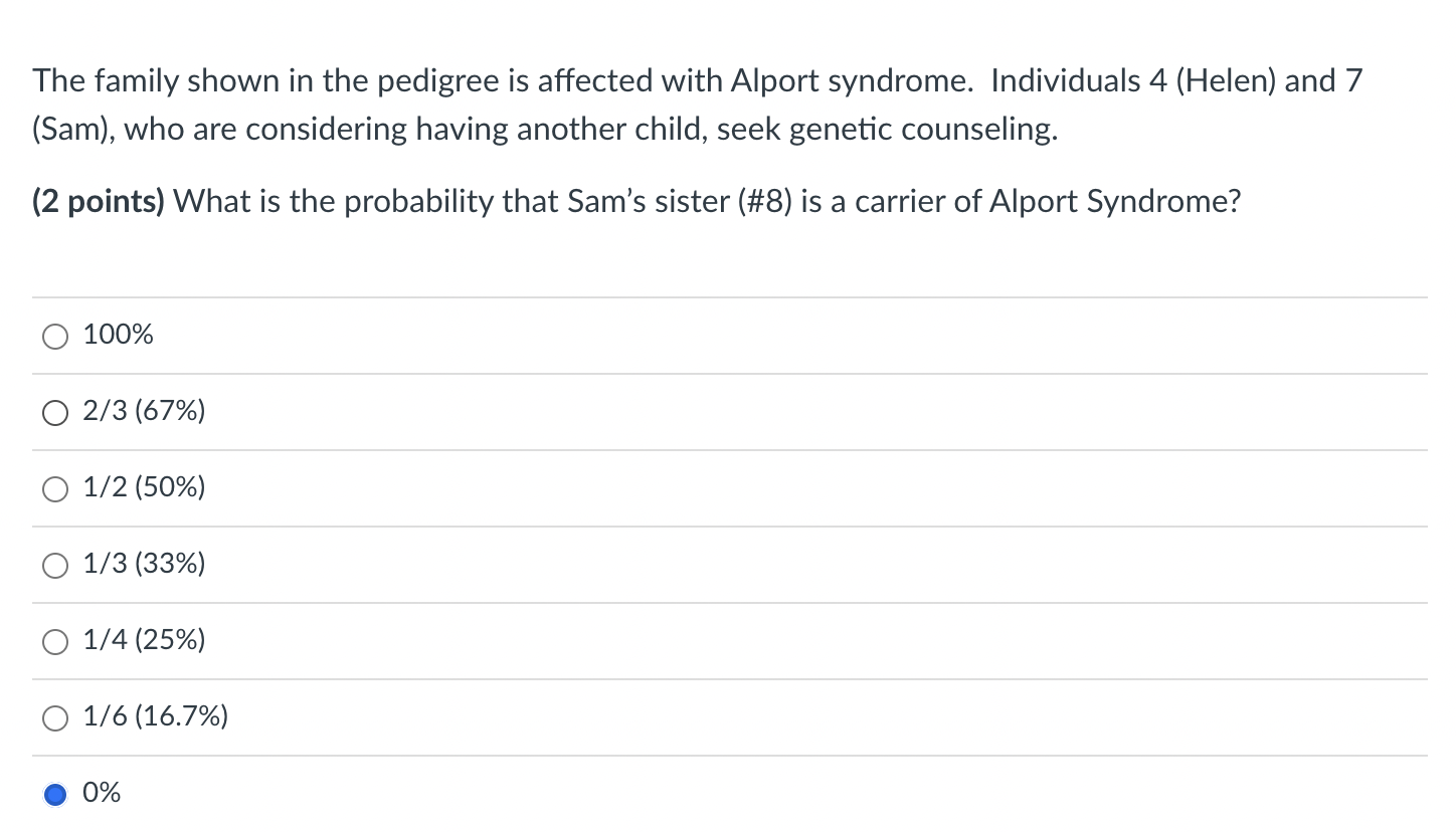 The family shown in the pedigree is affected with Alport syndrome. Individuals 4 (Helen) and 7 (Sam), who are considering hav