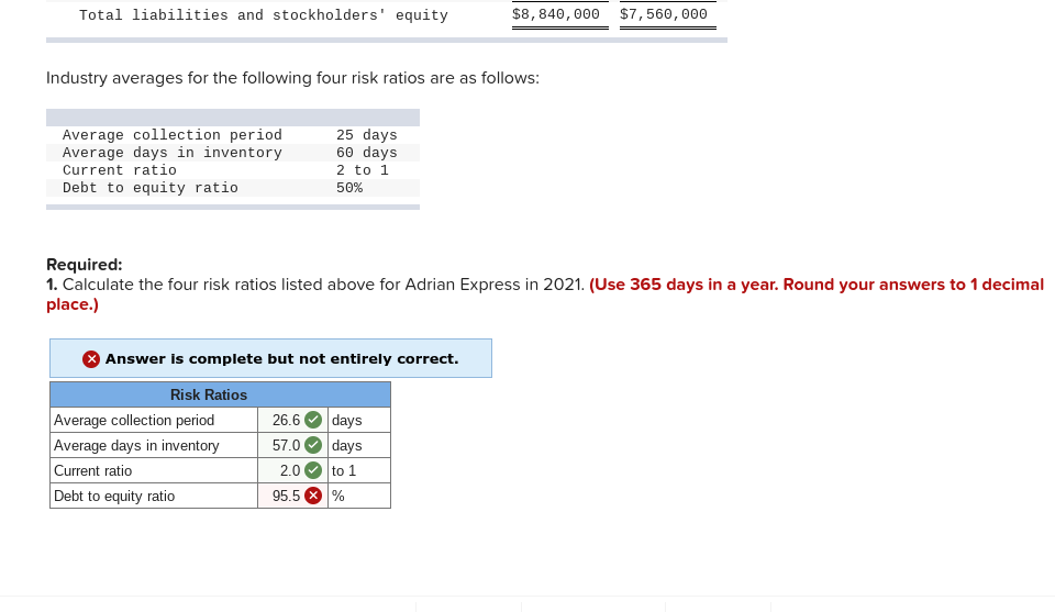 Solved Ret The 2021 statement of Adrian Express
