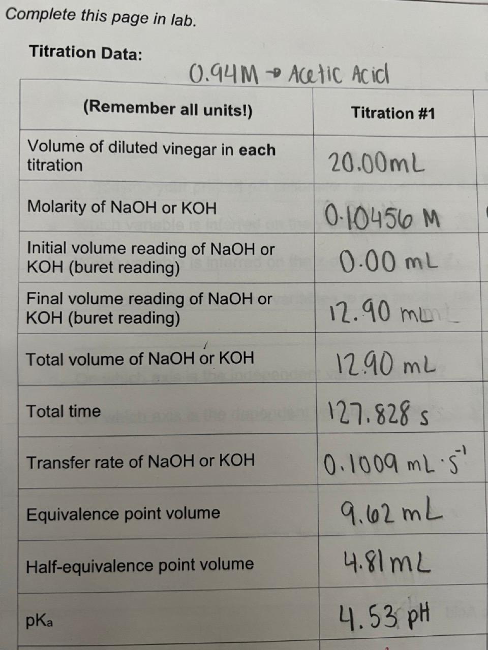 m=Lm01m01=M(L) Lab 8 Analysis of Vinegar by