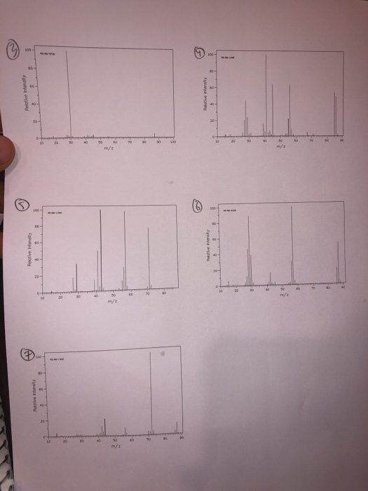 Solved Mass Spectrometry Problems 1) Calculate The Exact | Chegg.com