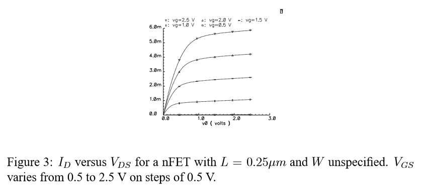 4 Interpreting Iv Curves Consider The Three Fet Chegg Com