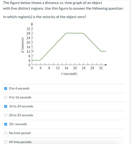 Solved The figure below shows a distance vs. time graph of | Chegg.com