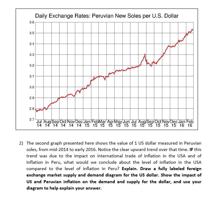 exchange rate peruvian soles