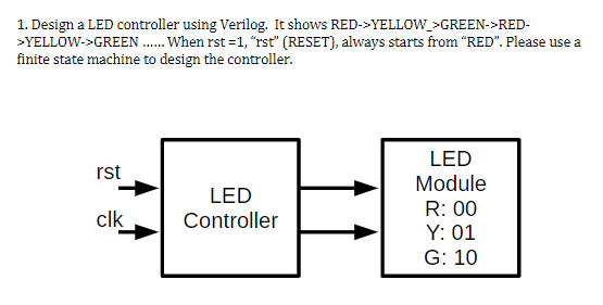 Solved 1. Design a LED controller using Verilog. It shows | Chegg.com