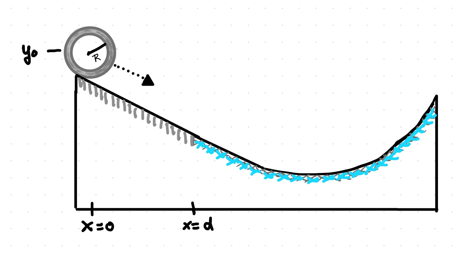 Radius Of Ramp Rotation Solved A wheel of radius R on a ramp is released from rest | Chegg.com