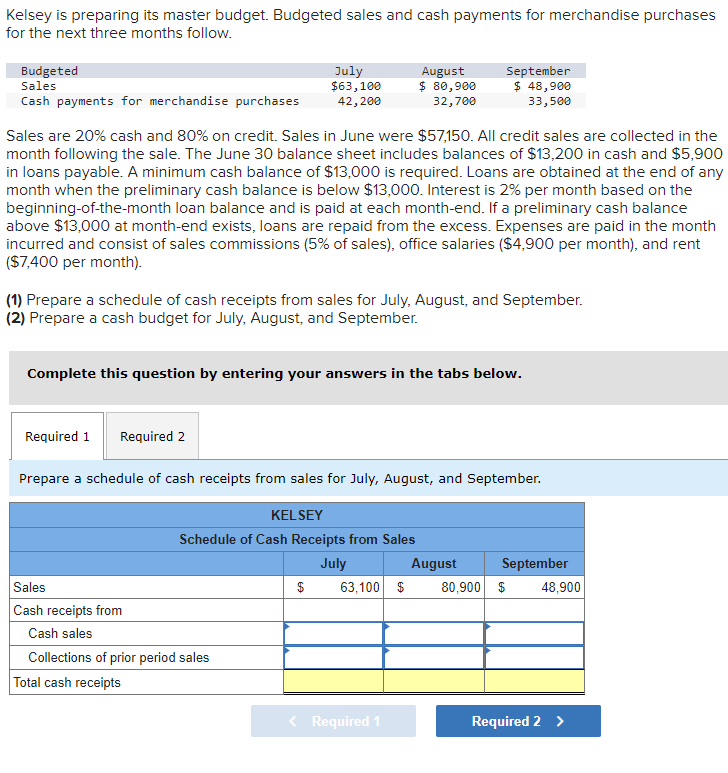 Solved Render CPA is preparing direct labor budgets for the