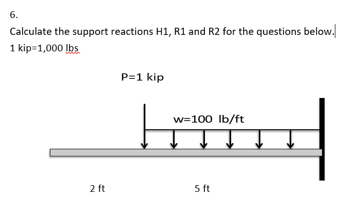 Solved 6. Calculate the support reactions H1, R1 and R2 for | Chegg.com