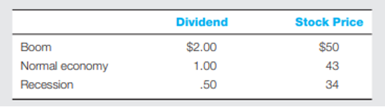 Solved 2 (6) - The stock of Business Adventures sells for | Chegg.com