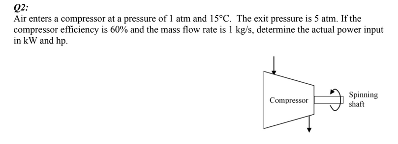 Solved Air enters a compressor at a pressure of 1 atm and | Chegg.com