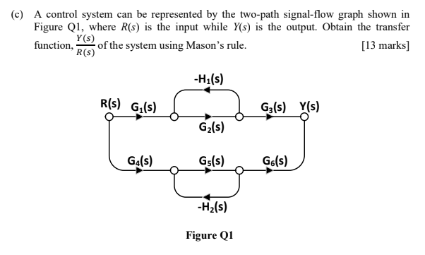 Solved (c) A control system can be represented by the | Chegg.com