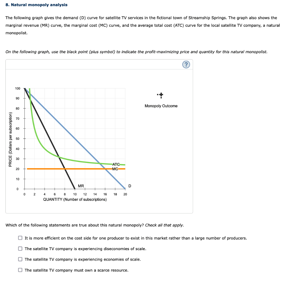 8. Natural monopoly analysis
The following graph gives the demand (D) curve for satellite TV services in the fictional town o