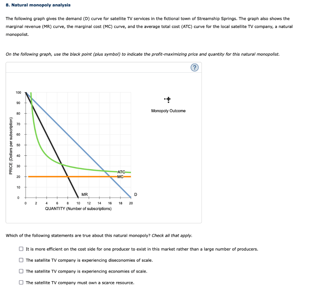 Solved 8 Natural Monopoly Analysis The Following Graph Chegg
