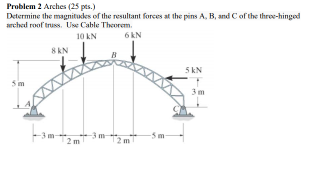 Solved Problem 2 Arches (25 pts.) Determine the magnitudes | Chegg.com