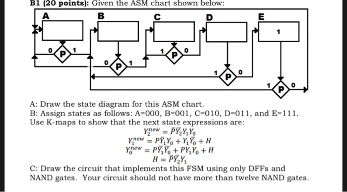 Solved B1 (20 points): Given the ASM chart shown below: A: | Chegg.com