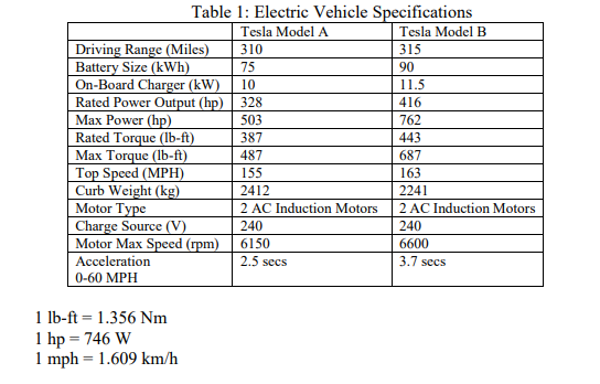 Tesla electric deals motor weight