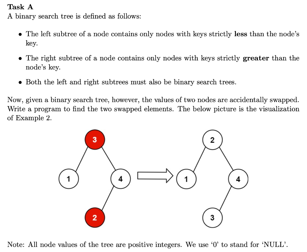 Solved Task A A binary search tree is defined as follows: • | Chegg.com
