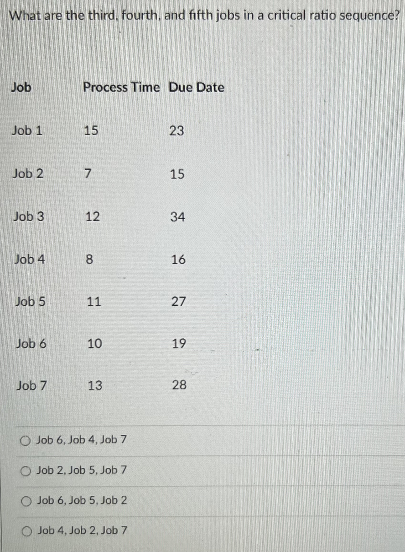 Solved What Are The Third, Fourth, And Fifth Jobs In A | Chegg.com