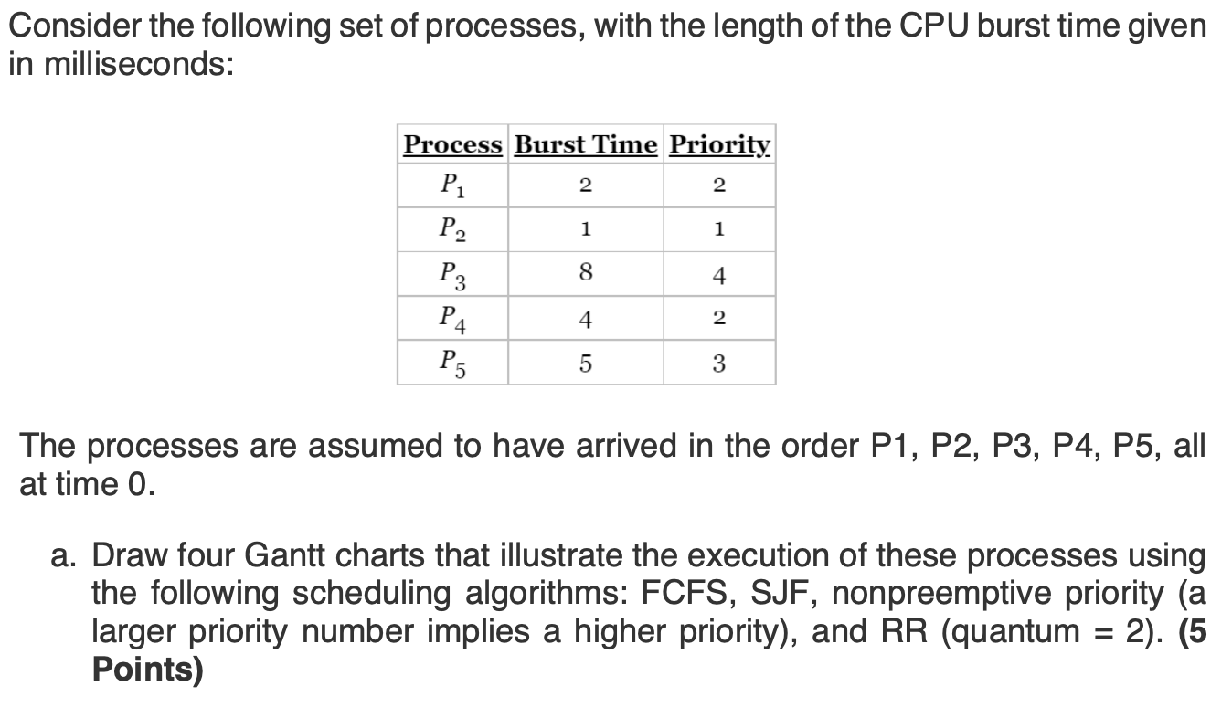 Solved Consider the following set of processes, with the | Chegg.com