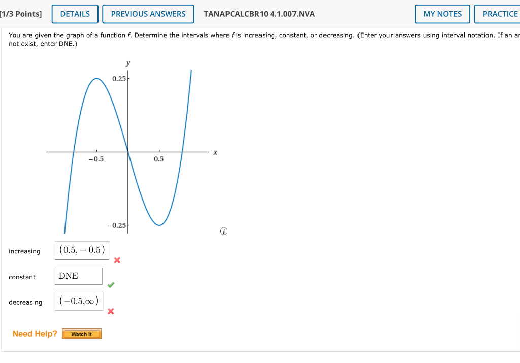 Solved You are given the graph of a function f. Determine | Chegg.com