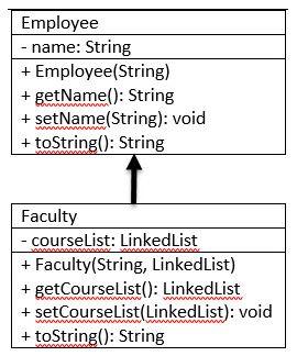 Solved IN JAVA 3.1 According to the above class diagram, | Chegg.com