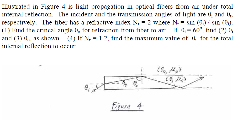 Solved Illustrated In Figure 4 Is Light Propagation In | Chegg.com