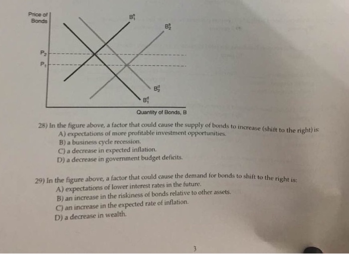 Solved In the figure above, a factor that could cause the | Chegg.com