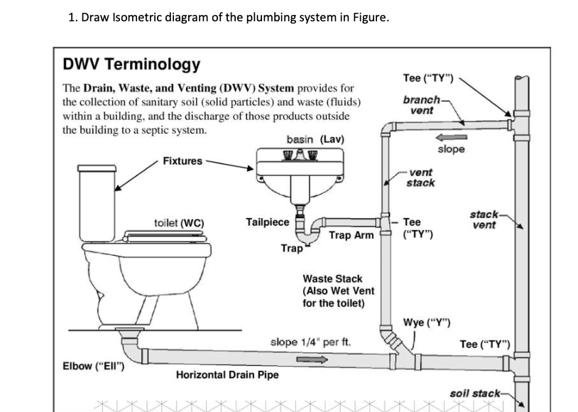 1. Draw Isometric diagram of the plumbing system in | Chegg.com
