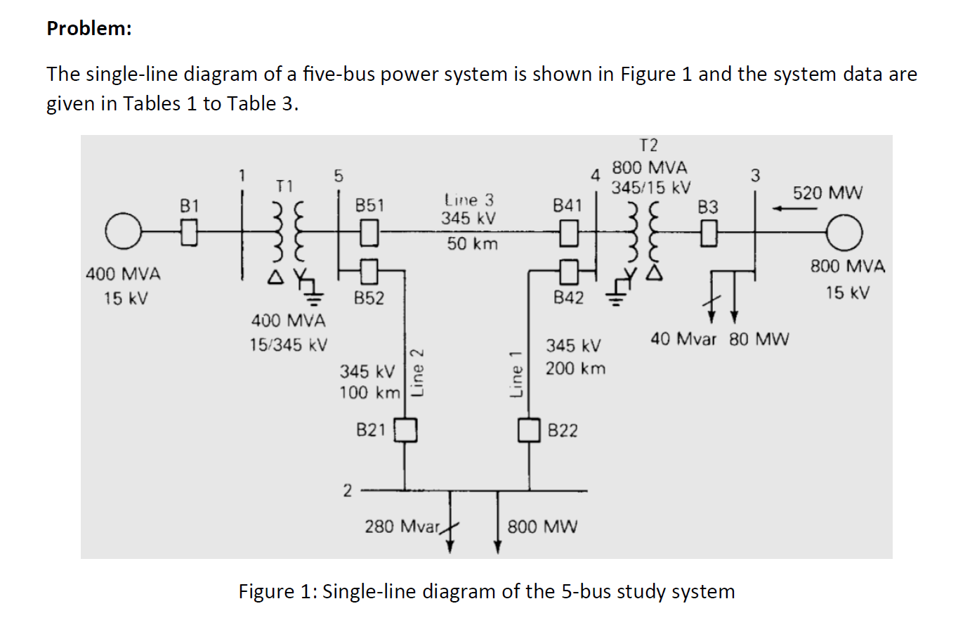 Solved The single-line diagram of a five-bus power system is | Chegg.com