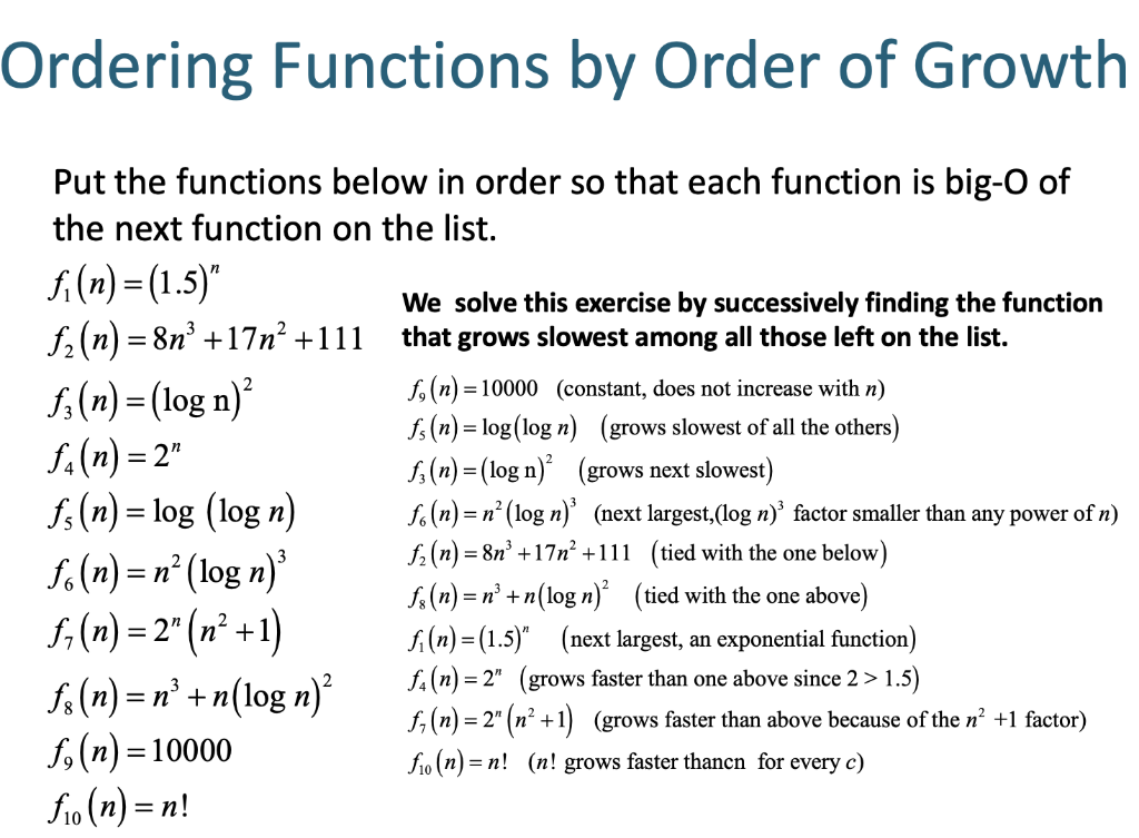 Solved Ordering Functions By Order Of Growth = = Put The | Chegg.com