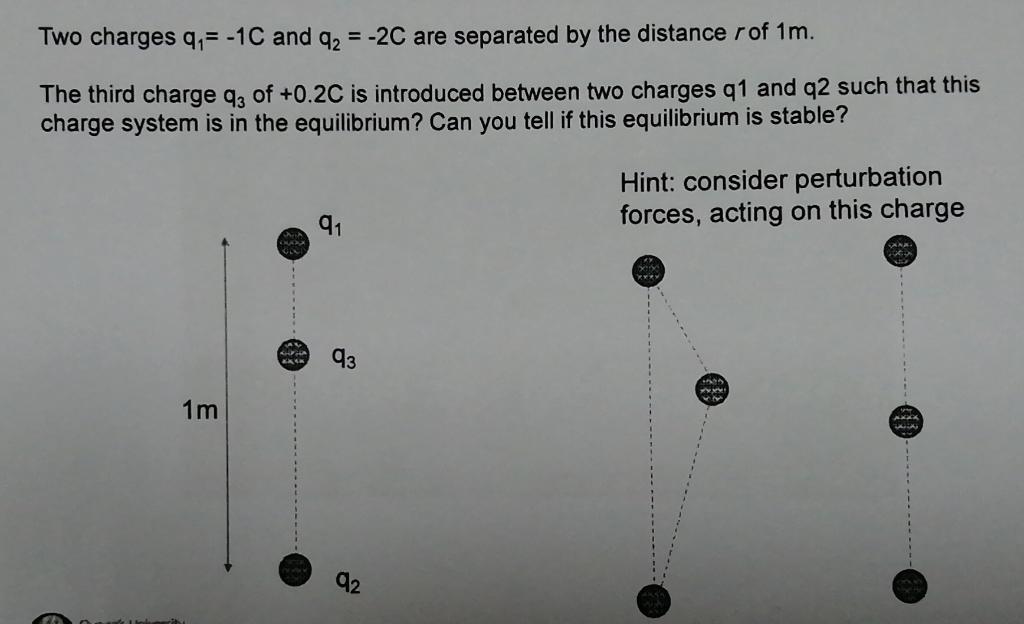 Solved Two charges q;= -1C and q2 = -2C are separated by the | Chegg.com
