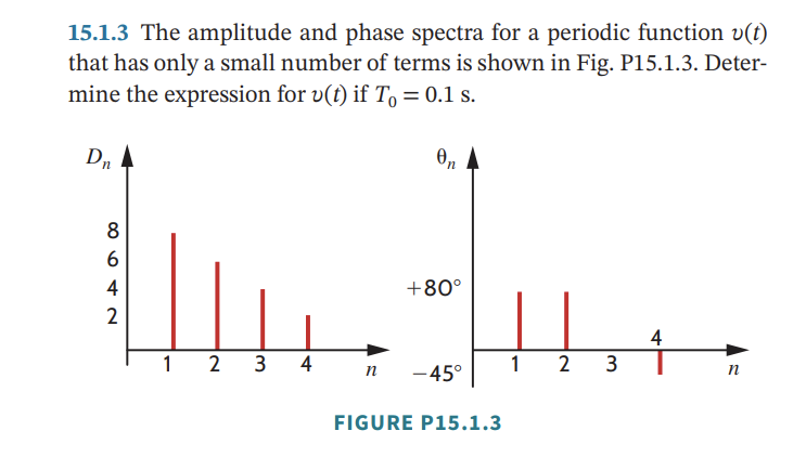 Solved 15.1.3 The amplitude and phase spectra for a periodic | Chegg.com