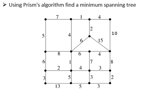 Solved Using Prism's algorithm find a minimum spanning tree | Chegg.com