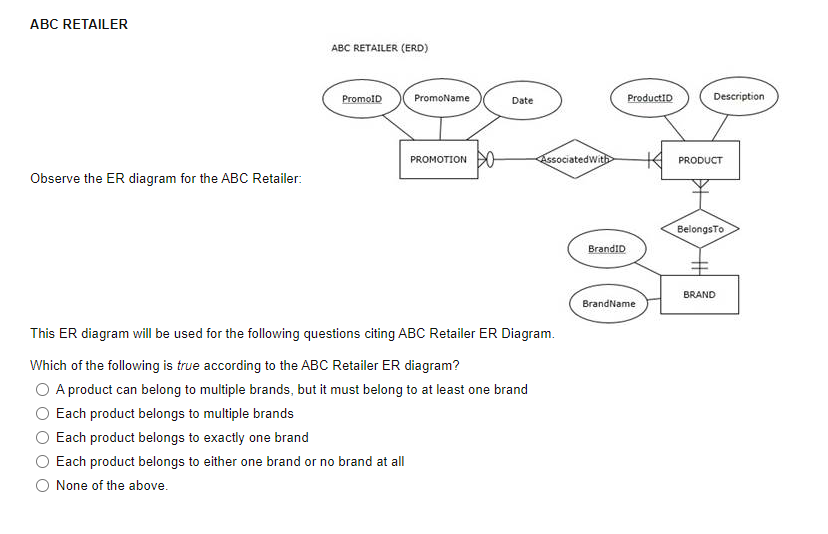 ABC RETAILER Observe the ER diagram for the ABC | Chegg.com