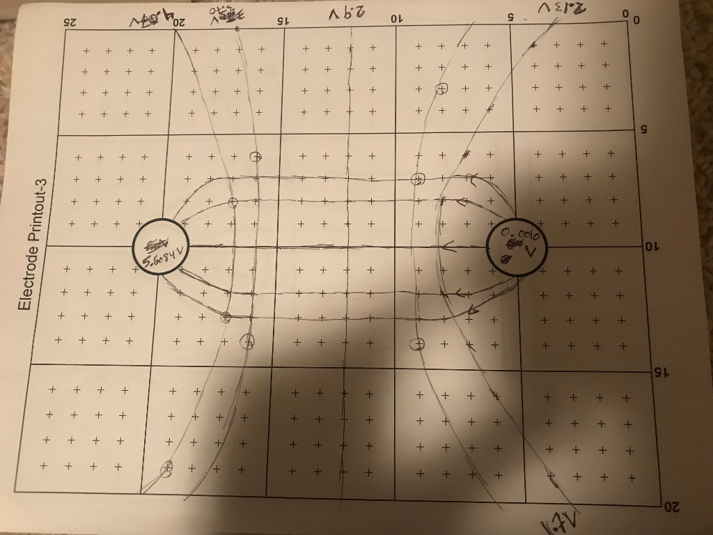Solved EXPERIMENT 9. ELECTRIC FIELDS 71 Use this grid to
