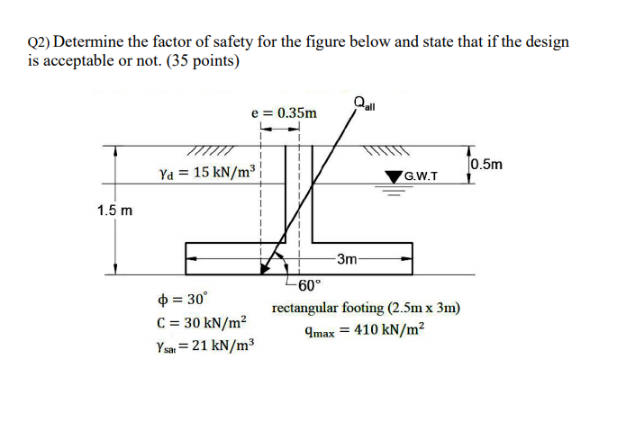 Solved Q2) Determine the factor of safety for the figure | Chegg.com