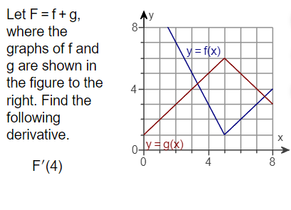 Let \( F=f+g \), where the graphs of \( f \) and \( g \) are shown in the figure to the right. Find the following derivative.