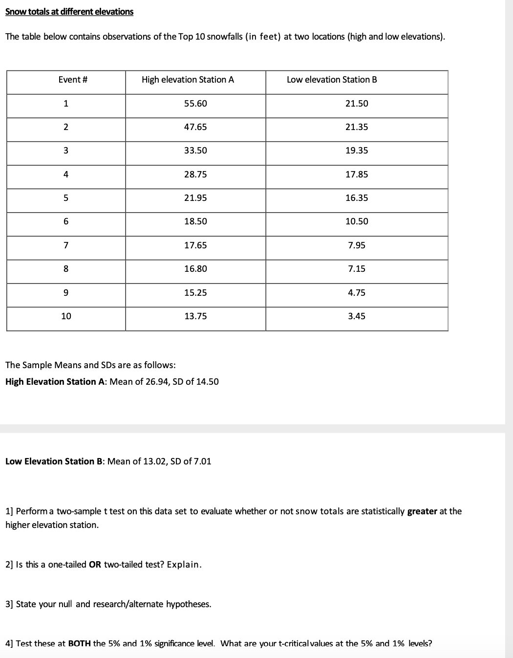 Solved Snow totals at different elevations The table below | Chegg.com