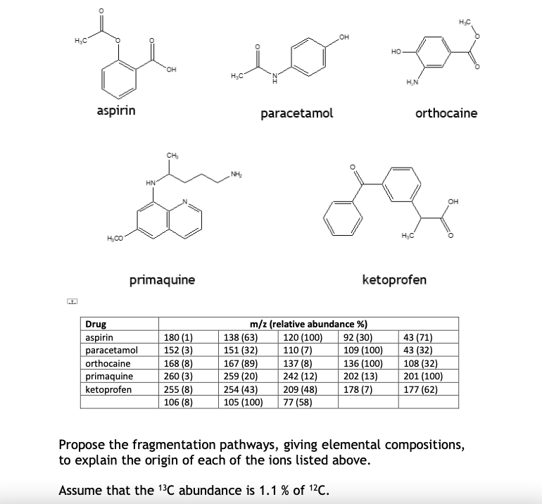 aspirin paracetamol orthocaine primaquine ketoprofen