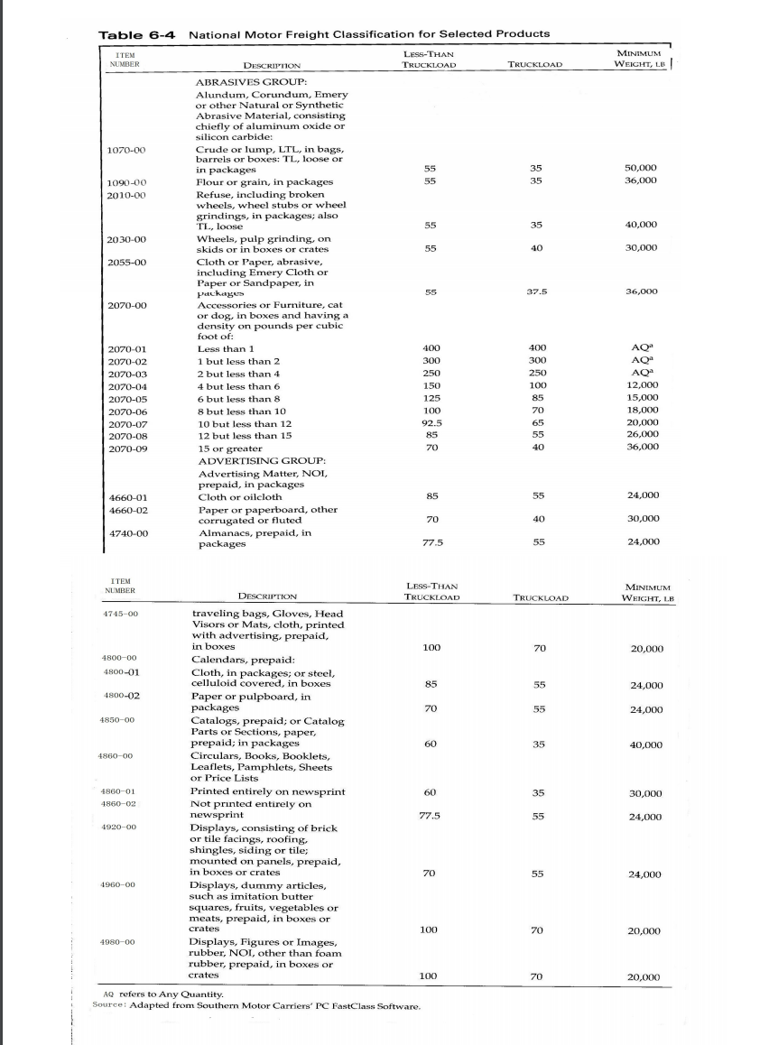 Q) Using Tables 6-4, 6-5, and 6-6 from the textbook | Chegg.com