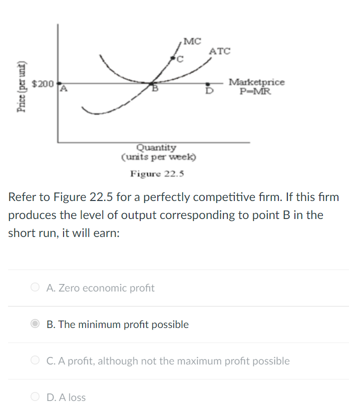 Solved MC ATC Price (per Unt) $200 Marketprice P-MR Quantity | Chegg.com