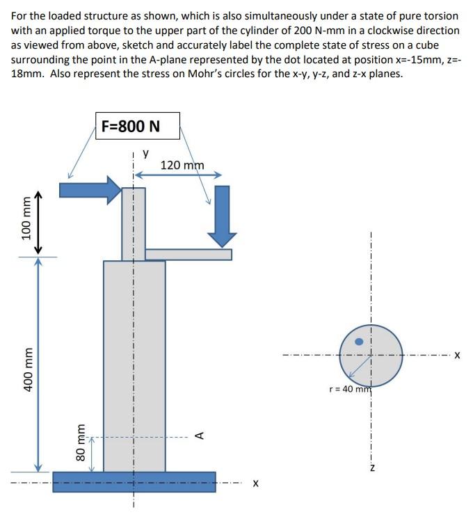 Solved For the loaded structure as shown, which is also | Chegg.com