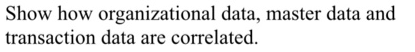 Show how organizational data, master data and transaction data are correlated.