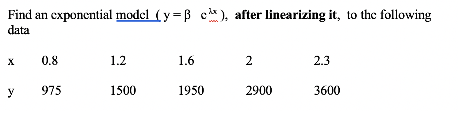 Solved Find An Exponential Model Y Ss E Ax After Linear Chegg Com