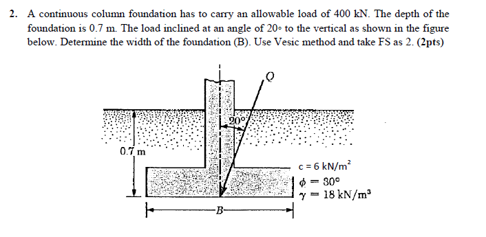 Solved A Continuous Column Foundation Has To Carry An | Chegg.com