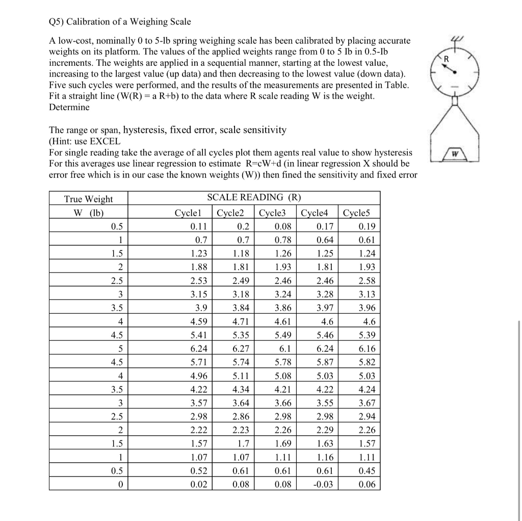 Q5) Calibration of a Weighing Scale A low-cost, | Chegg.com