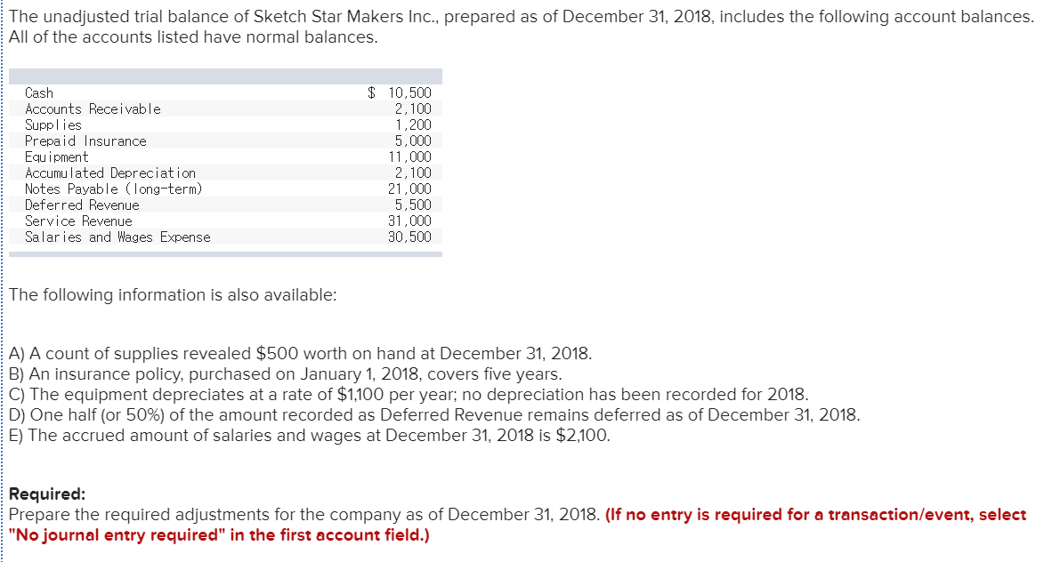 Solved The unadjusted trial balance of Sketch Star Makers