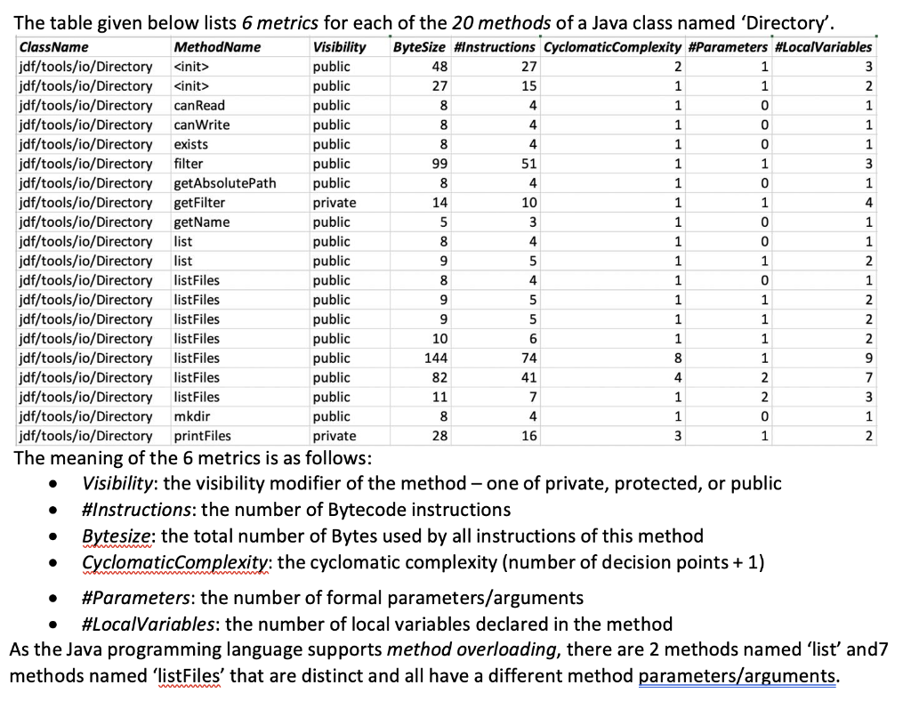 4 0 public 4 8 4 0 The table given below lists 6 | Chegg.com