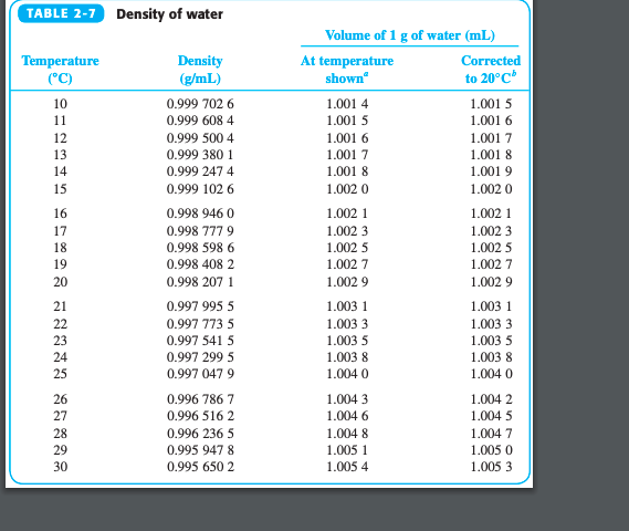 density of water gl