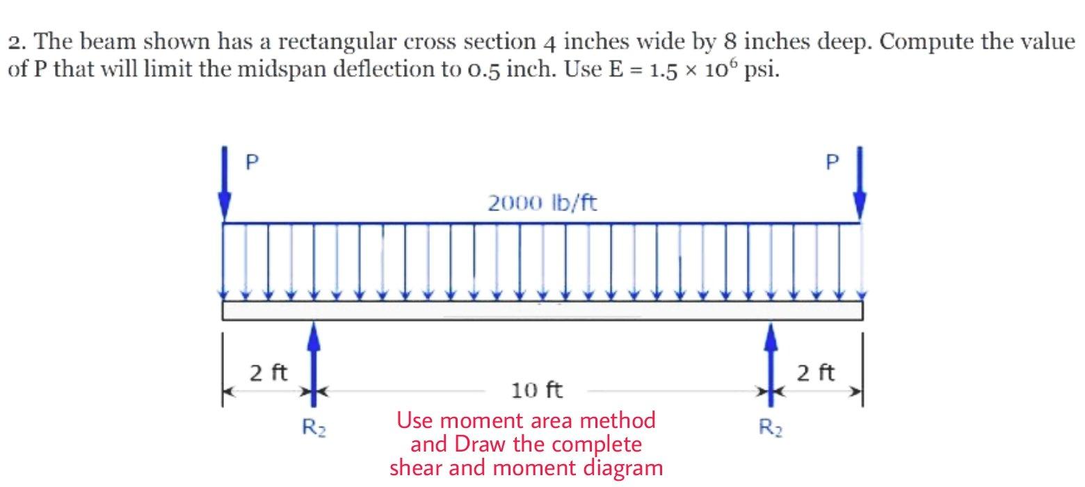 2. The beam shown has a rectangular cross section 4 | Chegg.com