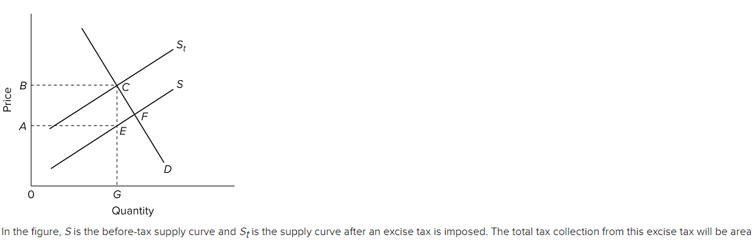 Solved S B S Price A E D 0 G Quantity In the figure, S is | Chegg.com